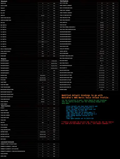 MastaFoos MW5 Mercs Voice Attack 配置文件 -兼容VR和YAML-