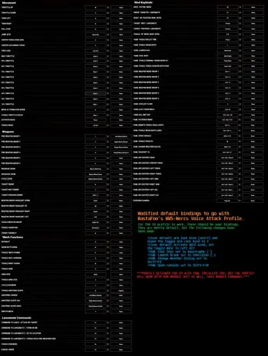 MastaFoos MW5 Mercs Voice Attack 配置文件 -兼容VR和YAML-