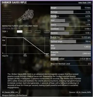 Shriker Gauss步枪武器系统