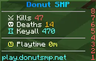 OldDonutsmp计分板