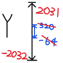高度极限 [-2032~2031]（可自定义）