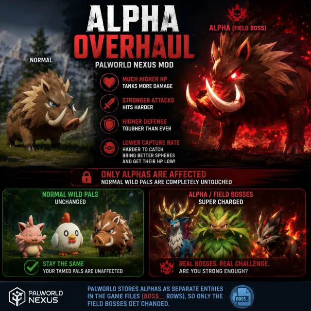 Alpha 重做 - 更强更难捕捉的 Alpha 世界 Boss