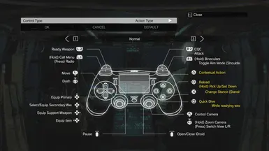 DualShock3 和 DualShock4 按键图标 SNAKEBITE