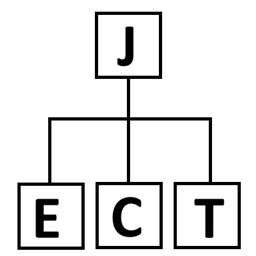 Just Enough Crafting Tree