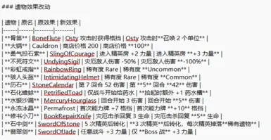 BetterRelic 作者:jiuyuesang