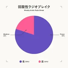 纳取纱奈·德库
