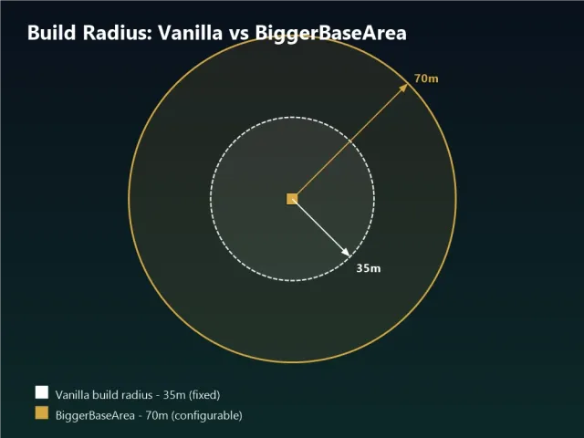 BiggerBaseArea-v1.0.0