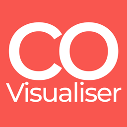 CoVisualiser
