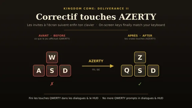 Correctif touches AZERTY FR BE
