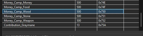 Crimsom Desert Inventory Editor 1.15 - Cheat Table