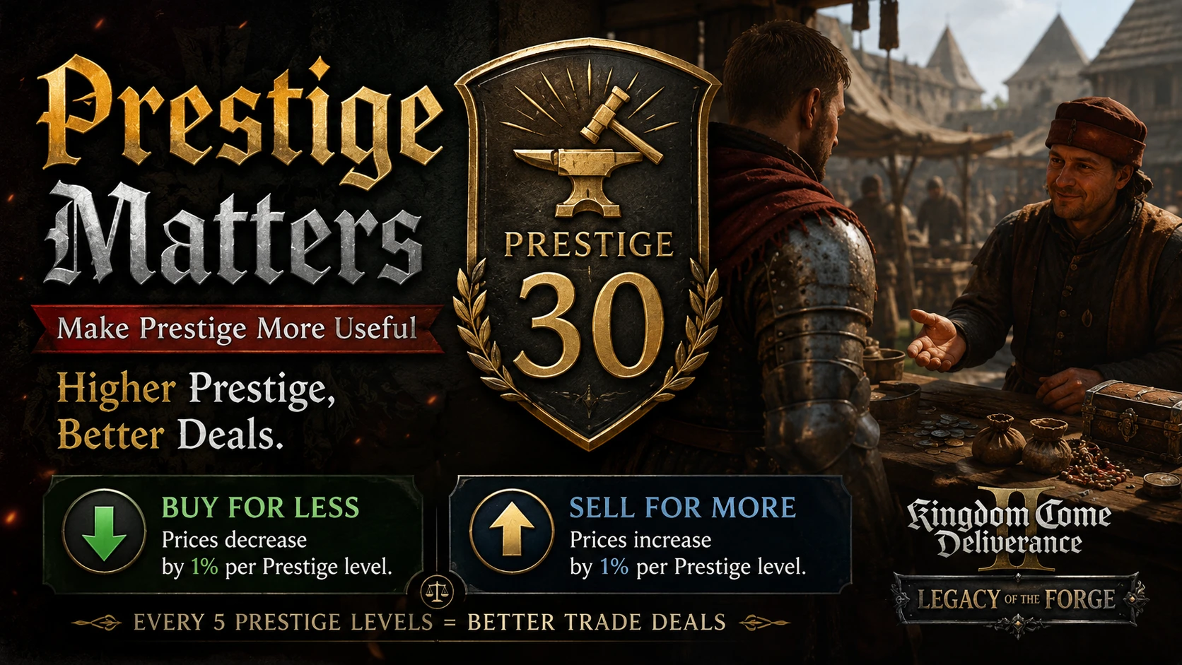 Better Prestige and Sales Chest