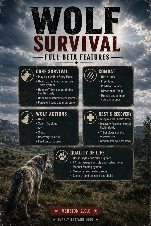 Wolf Survival