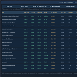 ModProfiler
