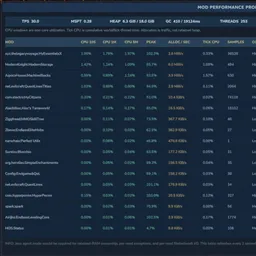 ModProfiler