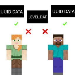 UUID数据加载器