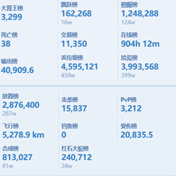 排行榜
