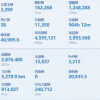 排行榜
