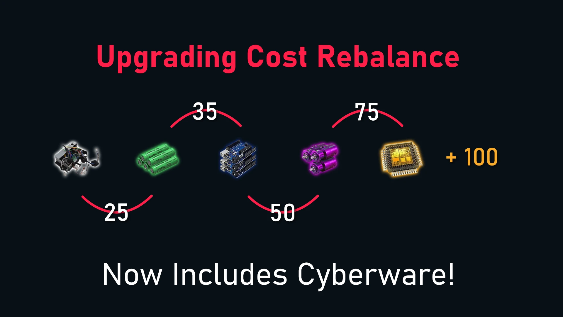 Upgrading Cost Rebalance