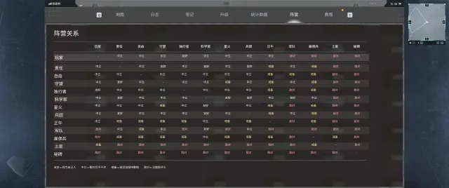 阵营关系 - 实时PDA标签 - 简体中文