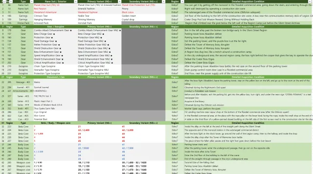 所有物品位置 - 综合Excel电子表格