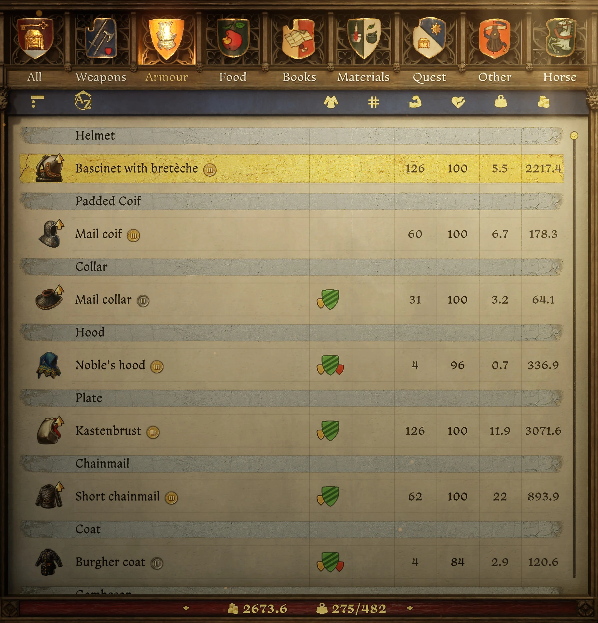 A Real Sorted Inventory 2 (ARSI 2)
