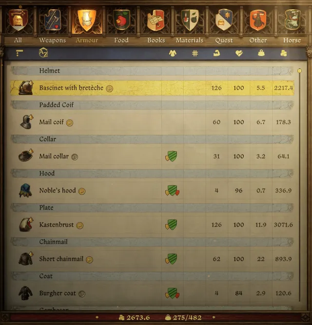 A Real Sorted Inventory 2 (ARSI 2)