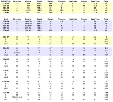 定制机甲生产 - 模块化机甲替换器