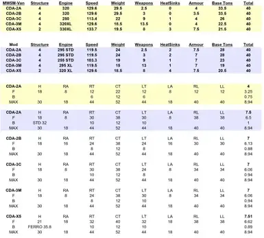 定制机甲生产 - 模块化机甲替换器