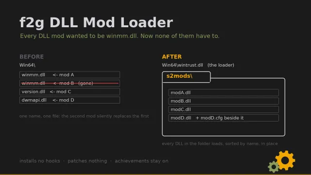f2g DLL Mod加载器