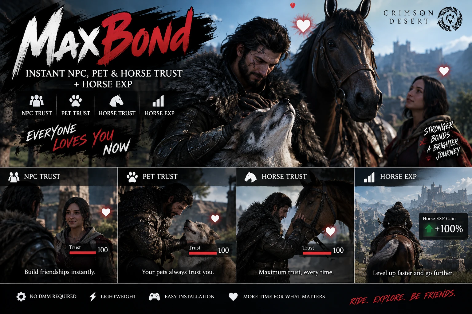 MaxBond Trust
