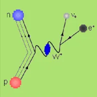 量子块动力学