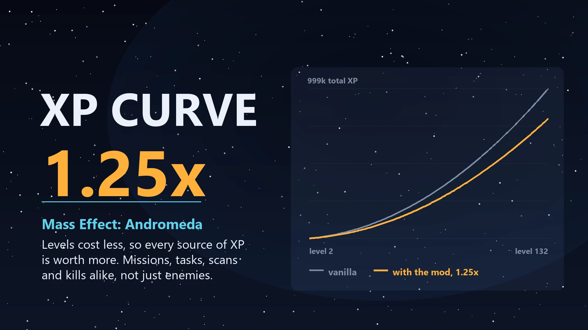 XP Curve - 1.25x or 1.1x Experience