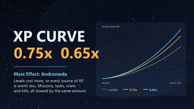 Slower XP Curve - 0.75x or 0.65x Experience