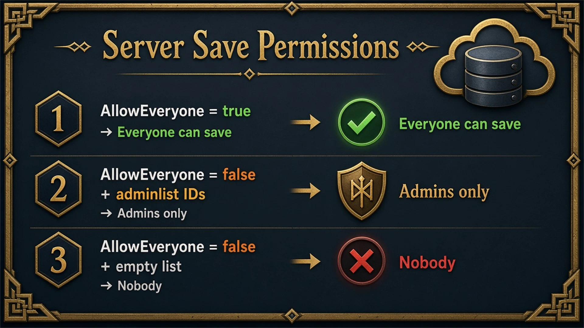 WorldSavePlus