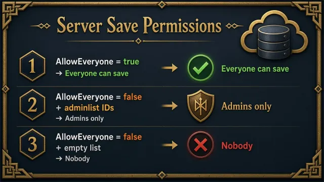 WorldSavePlus