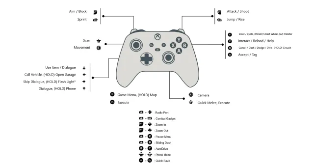 敏捷控制映射(适用于XBox和PS控制器)
