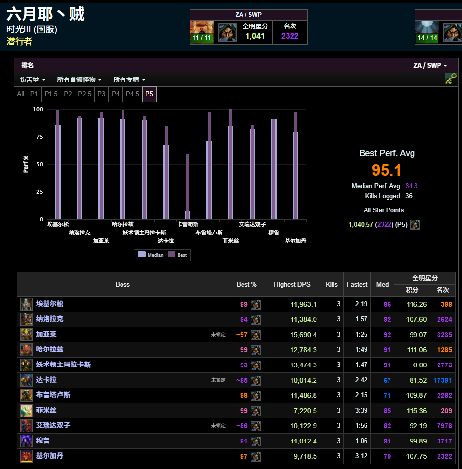 缩略图 2