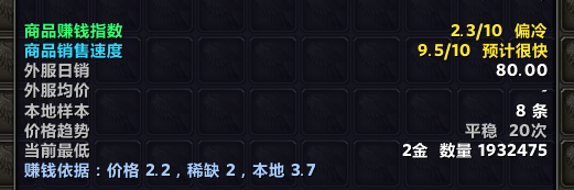 正式服拍卖：商品景气指数/销售速度，极速获取，帮你找到商机。
