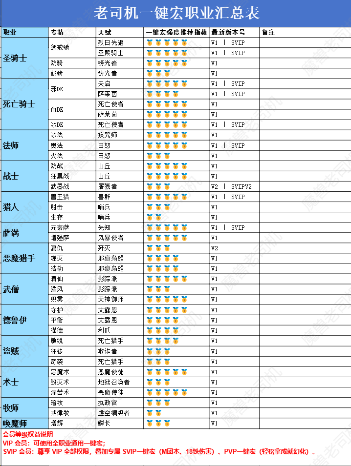 汇总.png