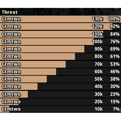ThreatClassic2 - 夜月修复版