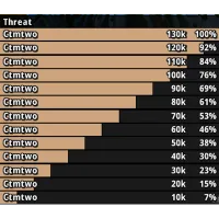 ThreatClassic2 - 夜月修复版