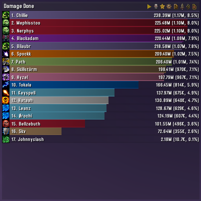 Details! Damage Meter - 夜月修复版