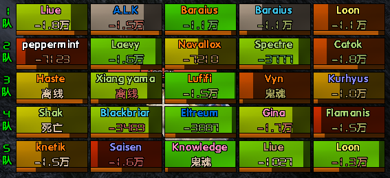 ELVUI插件的小队标签