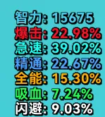 【钛锬汉化】角色属性 Character Stats 文字版