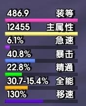 属性显示WA