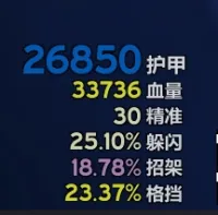 【伊卡洛斯】全职业属性监控wa