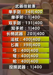 SY's 武器技能表