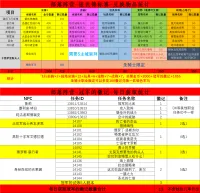 WLK-银色锦标赛快捷功能汇总By俏俏