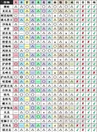 正式服鸟猫熊3合一中控