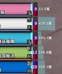 戒律救赎盾监控